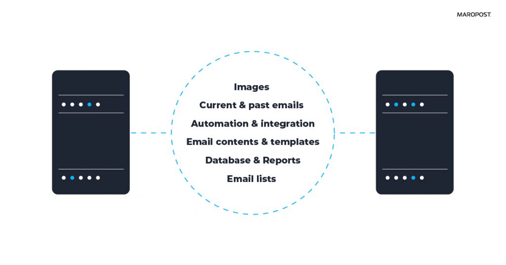 Review documents or data to be migrated